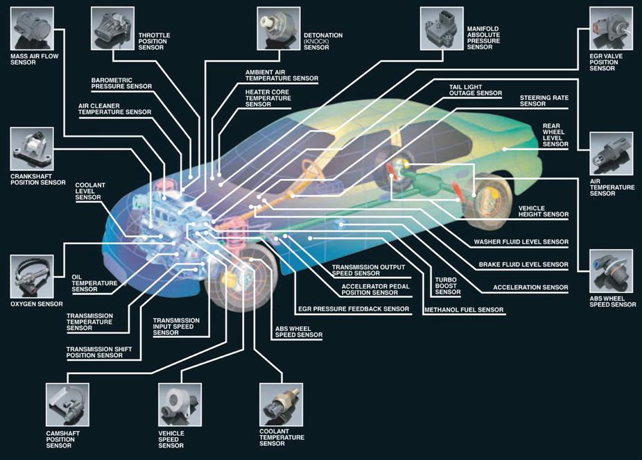 Компьютерная диагностика Skoda (Шкода)